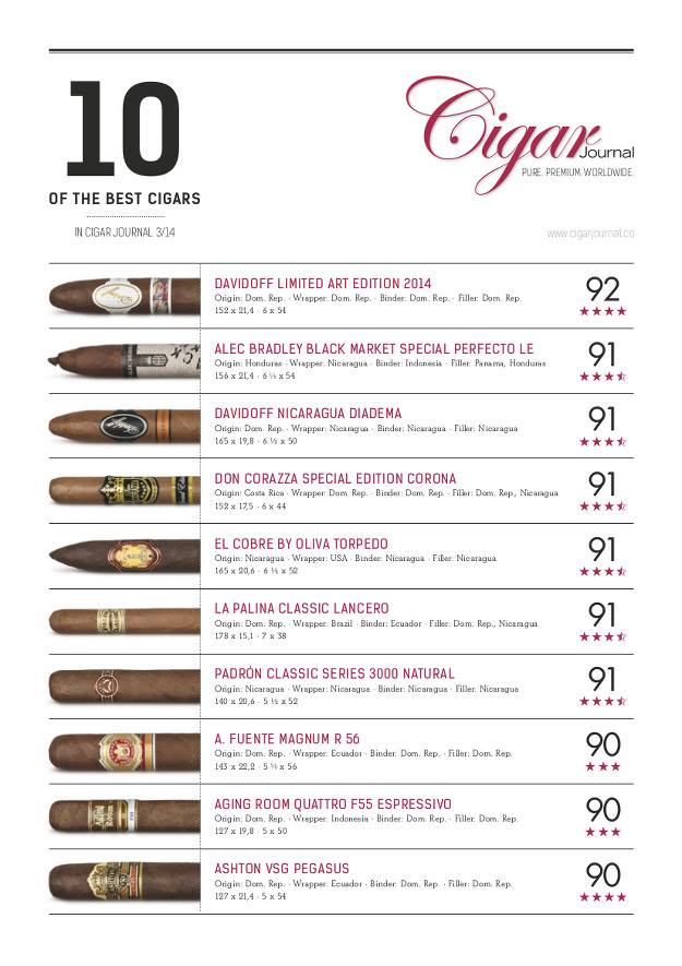 10 OF THE BEST CIGARS – CIGAR JOURNAL | Brun del Ré Cigars